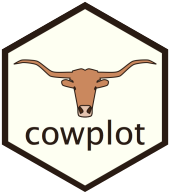 cowplot