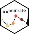 gganimate