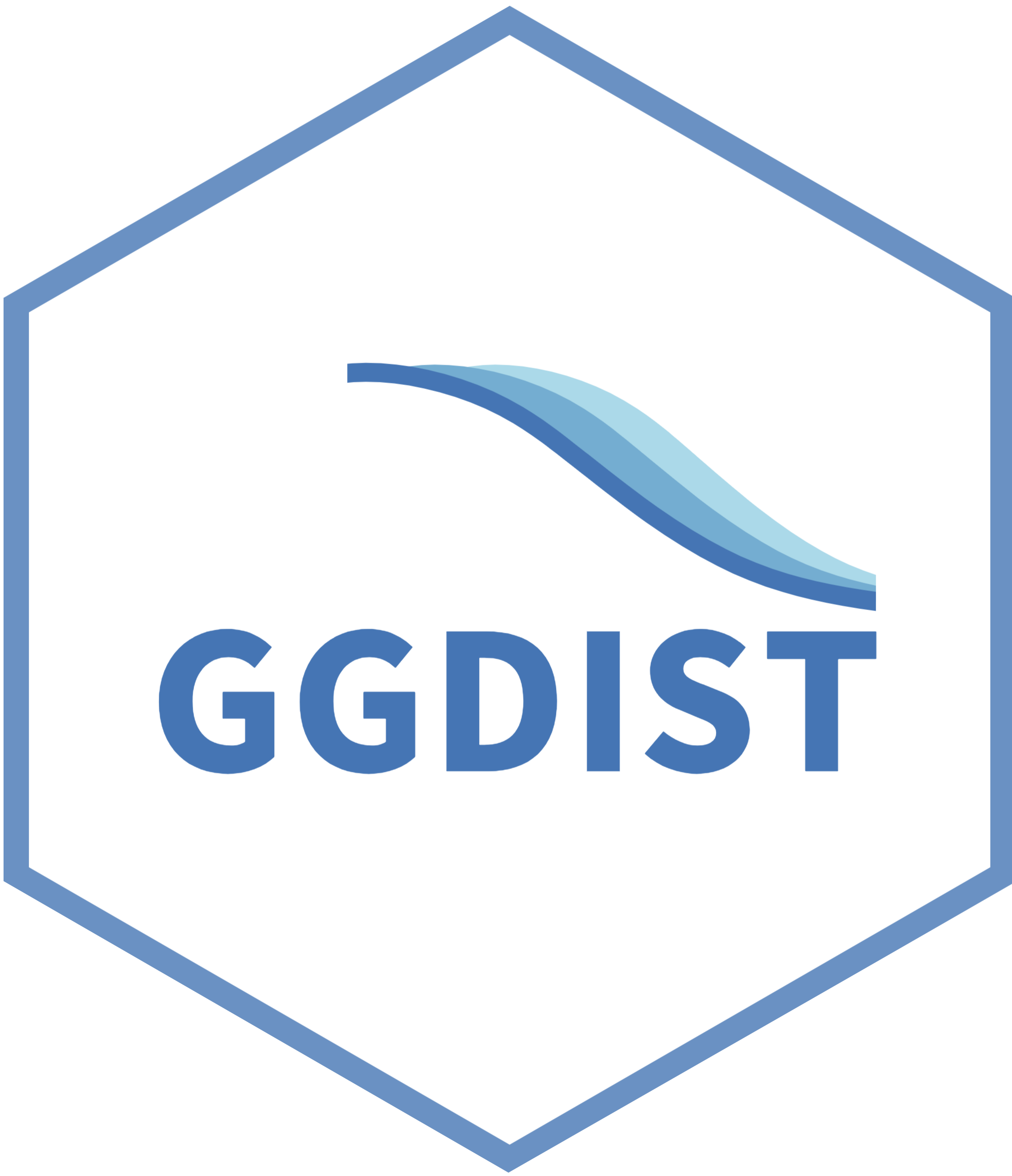 ggdist