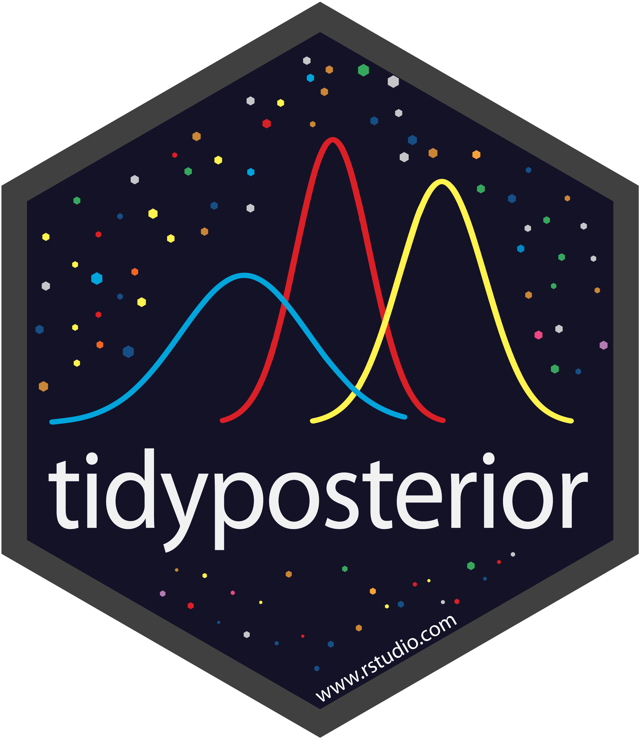 tidyposterior