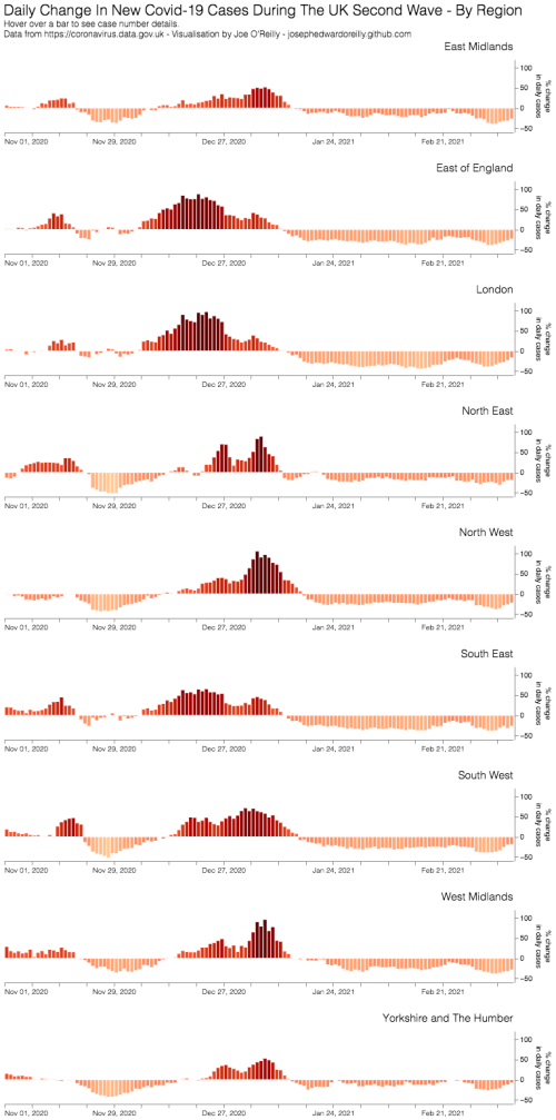 COVID-19 Second Wave
